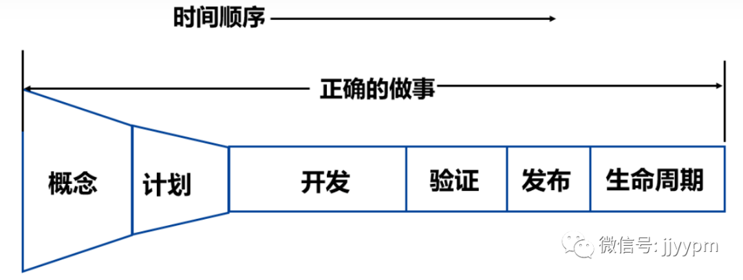 产品懂IPD有啥用？做企业级产品规划？